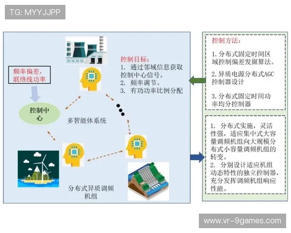 信号协作体系正向生态化演进，整合内容生产与分发环节。