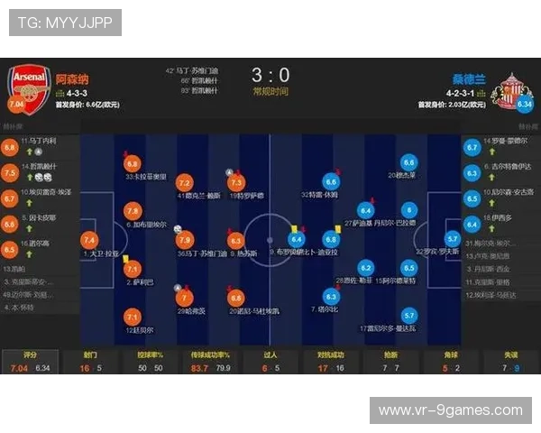 阿森纳3-0完胜桑德兰暂以9分优势领跑英超积分榜